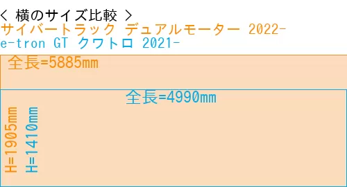 #サイバートラック デュアルモーター 2022- + e-tron GT クワトロ 2021-